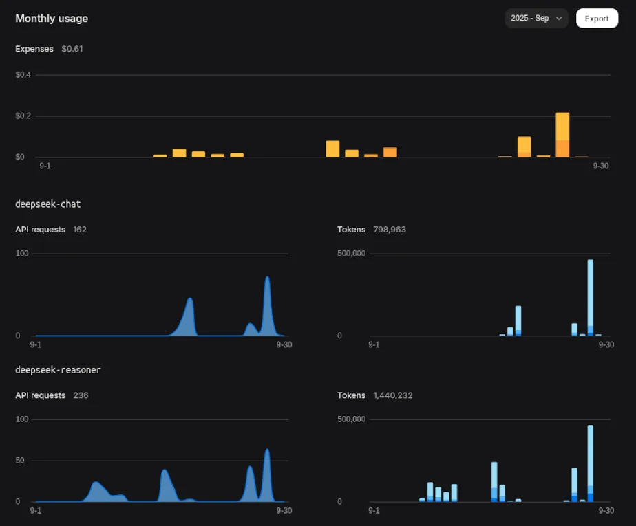 DeepSeek API Pricing Change September 2025