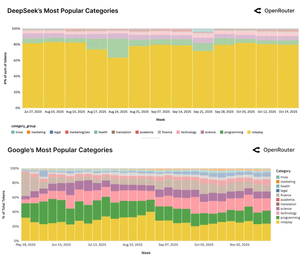 AI Roleplay OSS and Proprietary Model Leaders