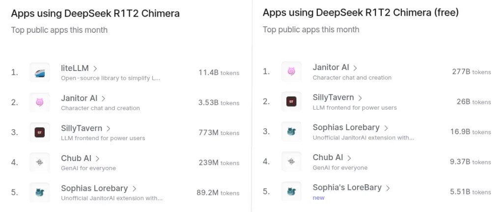 OpenRouter AI Roleplay Free And Paid Model Usage Difference